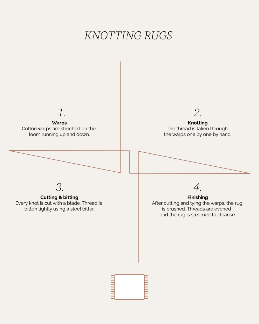 Knotted Rugs - Sera Helsinki